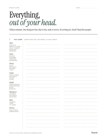 The two pages of the Plannedo brain dump template. The front, 'Everything, out of your head.', has a date line, two columns of writing lines and a margin of trigger words: Work, Home, Money, People, Health, Waiting on, Ideas, Worries. The back, 'Now, sort it.', has boxes for Today, This week, Later, Someday, Not mine and Let go, a Worries section with What I can do and What I can't control, and three numbered lines for tomorrow.