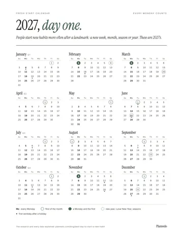 The two pages of the Plannedo Fresh Start Calendar 2027. The front, '2027, day one.', shows the whole year (weeks start on Sunday in US Letter and on Monday in A4), with Mondays in bold, rings on the first of each month, filled circles on February 1, March 1 and November 1, dashed rings on New Year's Day, Lunar New Year and the seasons, and dots on the first workday after each holiday. The back, 'My fresh starts.', has lines for personal landmarks, the habit with its start date and restart date, and week one, Monday to Sunday.