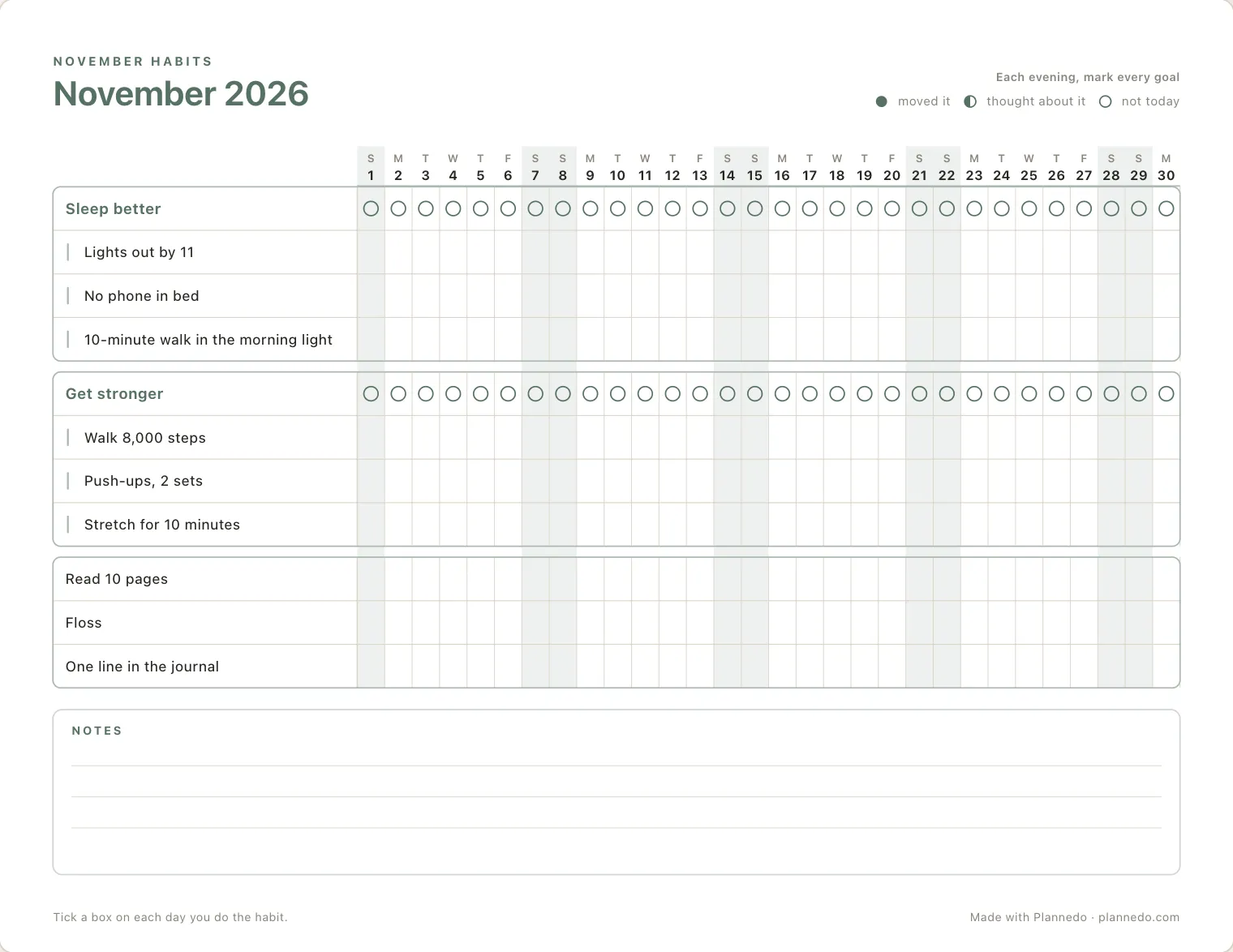 A printable monthly habit tracker for November 2026 made with Plannedo's free tool: 'Sleep better' with 'Lights out by 11', 'No phone in bed' and '10-minute walk in the morning light', 'Get stronger' with 'Walk 8,000 steps', 'Push-ups, 2 sets' and 'Stretch for 10 minutes', three more habits on their own, a row of circles for each goal, and space for notes.