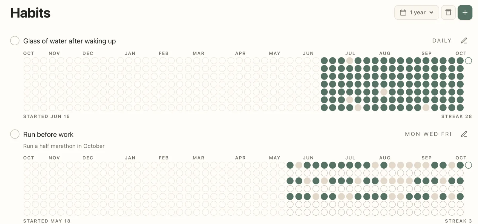 Plannedo's Habits screen showing a year of history: 'Glass of water after waking up' started June 15 with a 28-day streak and only a few misses, and 'Run before work' on Mondays, Wednesdays and Fridays started May 18 with a two-week break in August and more missed days.