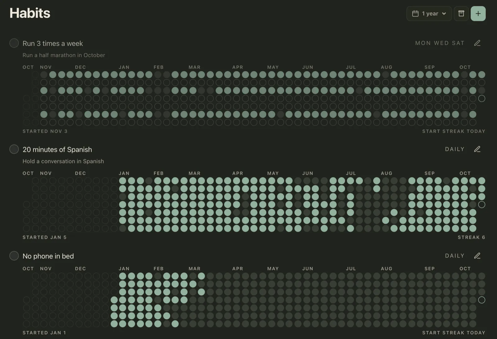 Plannedo's Habits page set to 1 year: a grid of dots for each habit from October to October. Run 3 times a week is filled almost all year with a gap in February, 20 minutes of Spanish starts in January and thins out in July and August, and No phone in bed stops in mid-March.