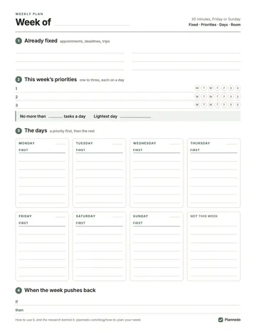 The printable weekly planner, one page: a line for the week's date, three lines for fixed commitments, three priorities each with Monday to Sunday circles to pick a day, a box for the daily cap and the lightest day, seven day boxes that each start with a line marked First, a box for what isn't this week, and an if-then line at the bottom.